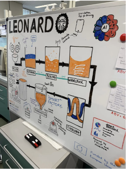 Nuovi paradigmi di formazione ed innovazione della didattica per l'ingegneria gestionale del futuro: l'Università della Calabria guida il cambiamento con il progetto LEONARDO